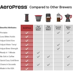 AeroPress XL kahvinkeitin