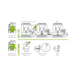 Cafetto MFC Green ekologinen puhdistusneste maitovaahdottimelle 1 l