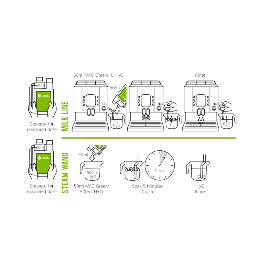 Cafetto MFC Green ekologinen puhdistusneste maitovaahdottimelle 1 l