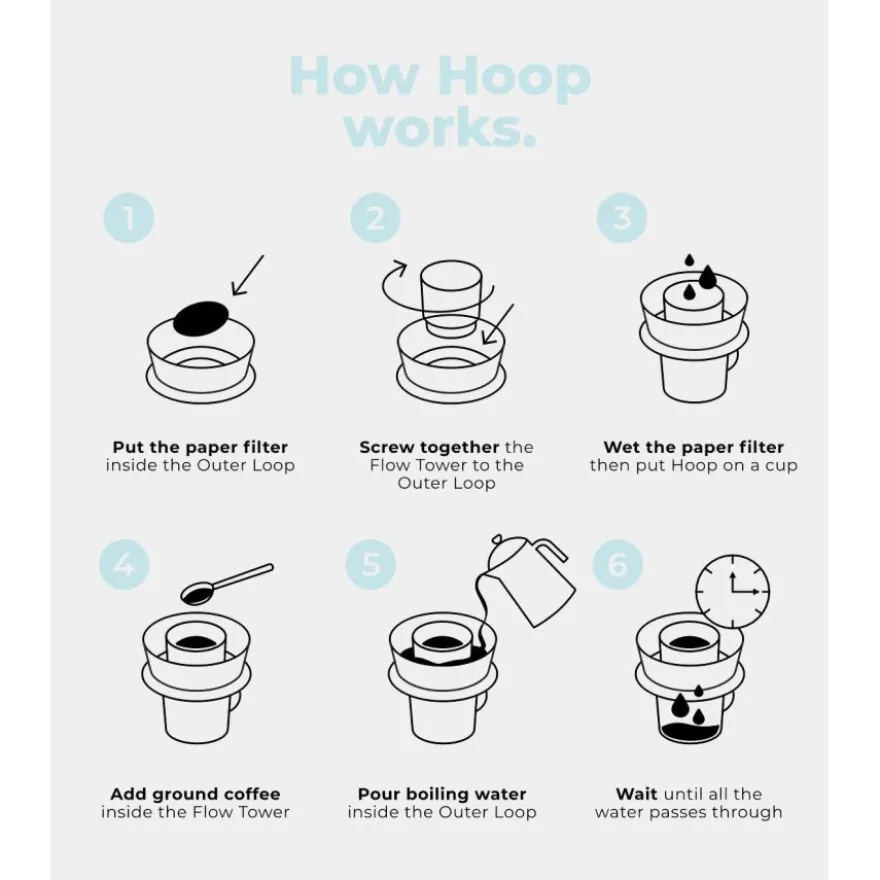 Ceado Hoop Coffee Brewer -kahvisuodatin