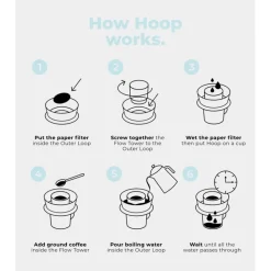 Ceado Hoop Coffee Brewer -kahvisuodatin
