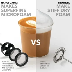 Subminimal NanoFoamer Lithium maidonvaahdottaja, musta
